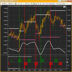 Setting (HH,...., LL) in Price Action Swing indicator – SharkIndicators ...